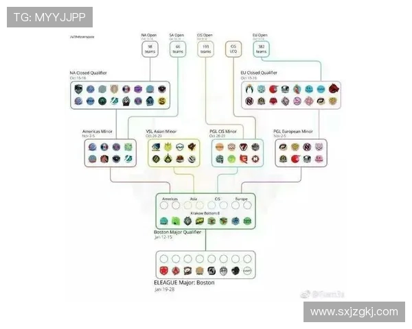 CSGO团队协作实力榜单揭晓WE战队荣登第四位引发关注