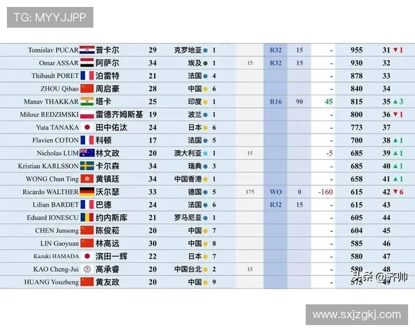 乒乓球耐力实力榜单权威发布引发热议各国选手表现一览